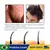 Minoxidil Kirkland 5% 1 frasco 60ml - loja online