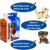 Tapetes Higiênicos Para Cães Durapads - comprar online