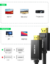 Cabo Ugreen Displayport Para Hdmi - 5 Metros - Ugreen Brasil