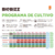 Try·Pack Indoor - BioBizz - Selva Negra Growshop