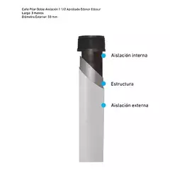 CAÑO PILAR 1 1/2" DOBLE AISLACION - Patagonia Volt