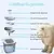 Imagem do Bebedouro automático para Pets com filtro de carvão ativo