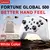 X MASTER Controle sem fio bluetooth RGB Lenovo - comprar online