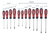 Kit Destornillador Bremen 12 Pz Phillips Plano 7801 en internet