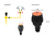 Aspersor de Riego Gadnic RGA17 Giratorio 10 Metros - RMA Solutions SRL