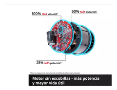 Amoladora Angular Inalámbrica Einhell Axxio 18/115 Q - comprar online