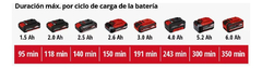 Linterna Inalámbrica Einhell Tc-cl 18/1800 Li - Solo - comprar online