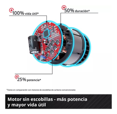 Imagen de Sierra Circular Inalámbrica Einhell Tp-cs 18/190 Li Bl