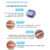 5D White Blanqueamiento Instantáneo - Pack x7 Tiras Dentales - tienda online