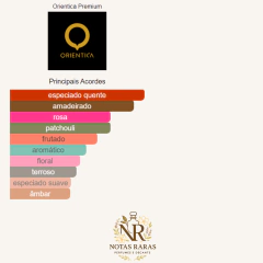 ORIENTICA ROYAL COLLECTION VICTORY 80ML - Notas Raras Perfumes
