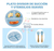 Set Alimentacion Bebe Plato Antideslizante Silicona Completo - ESPA TRADE