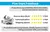 Sensor Bluetooth Inteligente de Temperatura e Umidade