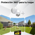 Domo Smart 360° - Nekaty - Nekaty