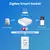 Tomada Inteligente de Parede AVATTO 16A Wi-Fi/Zigbee | Padrão Brasileiro, com USB + Tipo-C e Controle Tuya Smart - loja online