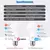 Lâmpada LED Inteligente E27 Tuya Zigbee | 15W/18W RGB + Branco Quente e Frio | Wi-Fi e Controle por App ou Voz na internet