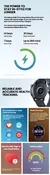 Imagem do Zeblaze Btalk 3 Pro Smartwatch com Display AMOLED, Bluetooth e Chamadas Telefônicas