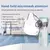 Nebulizador de Malha Silencioso Portátil | Inalador para Asma | Adulto e Infantil - Respire melhor em qualquer lugar! O nebulizador portátil de malha ultrassônica é a solução prática e silenciosa para o tratamento de asma, bronquite, rinite e outras doenças respiratórias. Ideal para crianças e adultos, ele oferece nebulização eficiente com partículas finas, garantindo maior absorção do medicamento nos pulmões. - comprar online