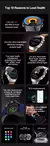 2024 para xiaomi cinco órgãos exame saúde smartwatch ácido úrico açúcar n na internet