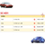 Cabos+velas Honda Civic 1.6 16v Ex Lx Lxb (mod.original) - loja online