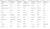 Xiaomi Redmi 6A Smartphone 5.45&#39;&#39; Tela Cheia AI Face Helio A22 Processad - loja online