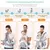BabyFit 3 em 1 - Gratze