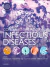 Comprehensive Review of Infectious Diseases