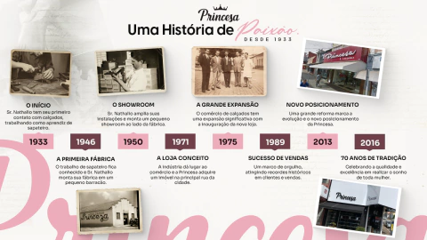 Vídeo de Princesa Calçados