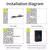 Luminária Inteligente, iluminação Solar para Áreas Externas – Kits de 1 a 12 Luzes LED de Parede - NeoPlug