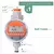 AquaSmart Valve – Temporizador Automático com Display LCD - comprar online