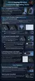 Baseus GH02 Gaming Wireless Headphone com microfone Over-Ear Fones de ouvido Bluetooth. - ConectaPro