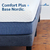 Juego Colchon Comfort Plus + Base Nordic 100x200 Sleep Box en internet