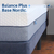Juego Colchon Balance Plus + Base Nordic 140x190 Sleep Box en internet