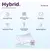 Almohada Hybrid SleepBox - tienda online