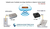 Imagen de Traslado Lineas Telefonicas O Internos X Voip, Ht-503 Ht-801