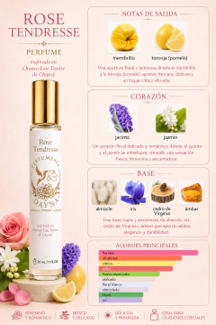 ROSE TENDRESSE inspirado en Chance Eau Tendre de Chanel en internet