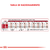 Royal Canin Medium Adult - comprar online