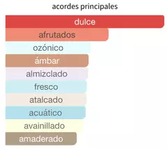 2x1 en AL HARAMAIN - Amber Oud Gold 120ml - Universo de Compras