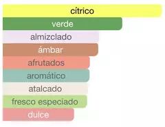 2x1 en AL HARAMAIN - Amber Oud Aqua Dubai 100ml - Universo de Compras