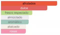 ARMAF - Odyssey Candee 100ml - Universo de Compras