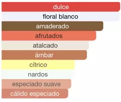 2X1 en LATTAFA PRIDE - Afeef 100ml - Universo de Compras