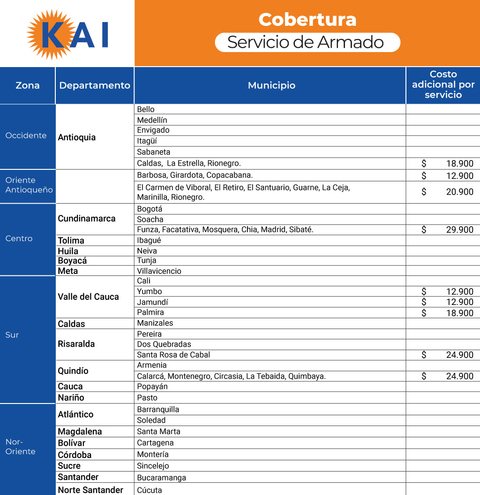 Servicio de Armado, Combo XS (3) - S