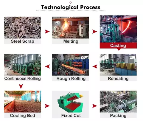 Flying Shear Core Engine Components Manufacturing Plant Industries Motor Bearing Gear Gearbox PLC