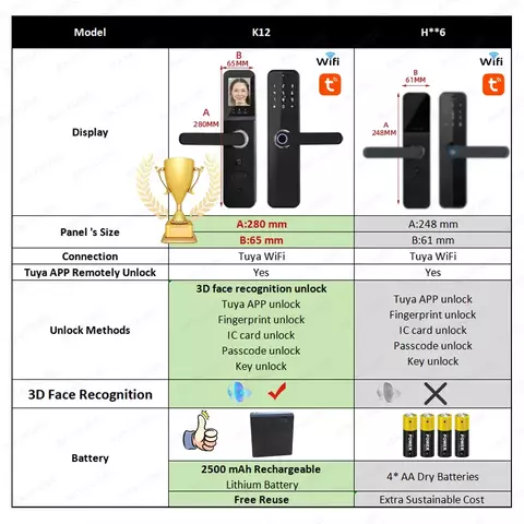 Fechadura Eletrônica sua Casa Segura e Moderna