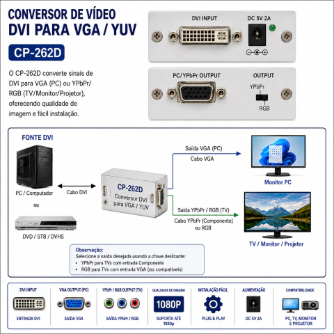 Conversor De Video DVI Para VGA / YUV / CP-262D