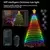 Imagem do Arvore de Decoração de natal app controle de aplicação diy lmage luz corda 2.1m led á