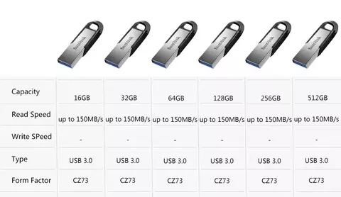 Pendrive SanDisk USB 3.2 Flash Drive CZ410 CZ430 CZ73 – 256GB e 512GB
