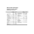 B Complex Dual Release en internet