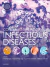 Comprehensive Review of Infectious Diseases