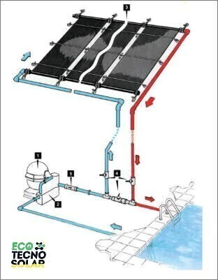 Manta EPDM Climatizacion Pileta X 1.5 m2 - comprar online