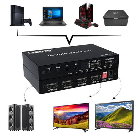 O Distribuidor Matrix HDMI têm 4 portas hdmi 4K na entrada e 2 portas hdmi 4k na saída. Ele funciona como um Splitter e switcher ao mesmo tempo